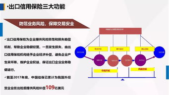 運(yùn)用政策性出口信用保險(xiǎn)，為農(nóng)產(chǎn)品出口保駕護(hù)航——中國(guó)出口信用保險(xiǎn)公司客戶服務(wù)部總經(jīng)理牛惠蓮在首屆中國(guó)古田食用菌大會(huì)上的演講